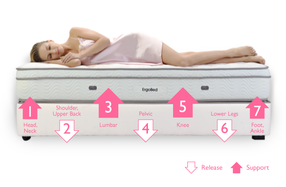 reverie electric adjustable bed remote control